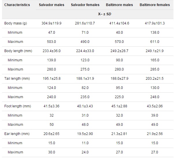 2015 Morphometric and demographic differences between tropical and temperate Norway rats.jpg